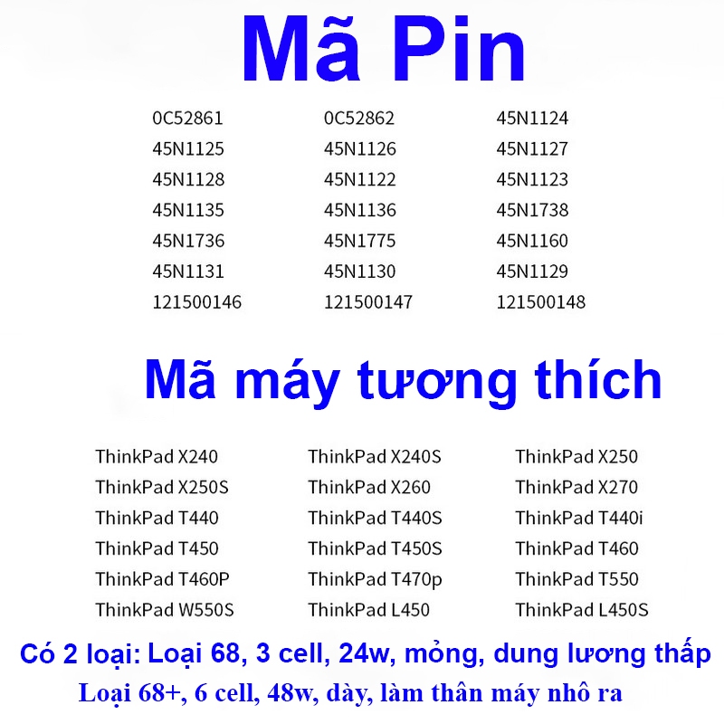 (BH 12 THÁNG) Pin Lenovo ThinkPad X240 X250 X260 X270 T440 T450 T450s T460 T460s T460p T470p 68+
