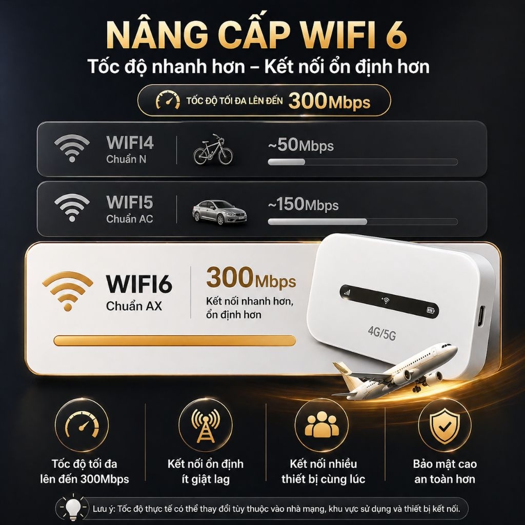 Cục phát Wifi lắp sim 4G , pin 3000mAh, dùng 8-10 tiếng | BigBuy360 - bigbuy360.vn