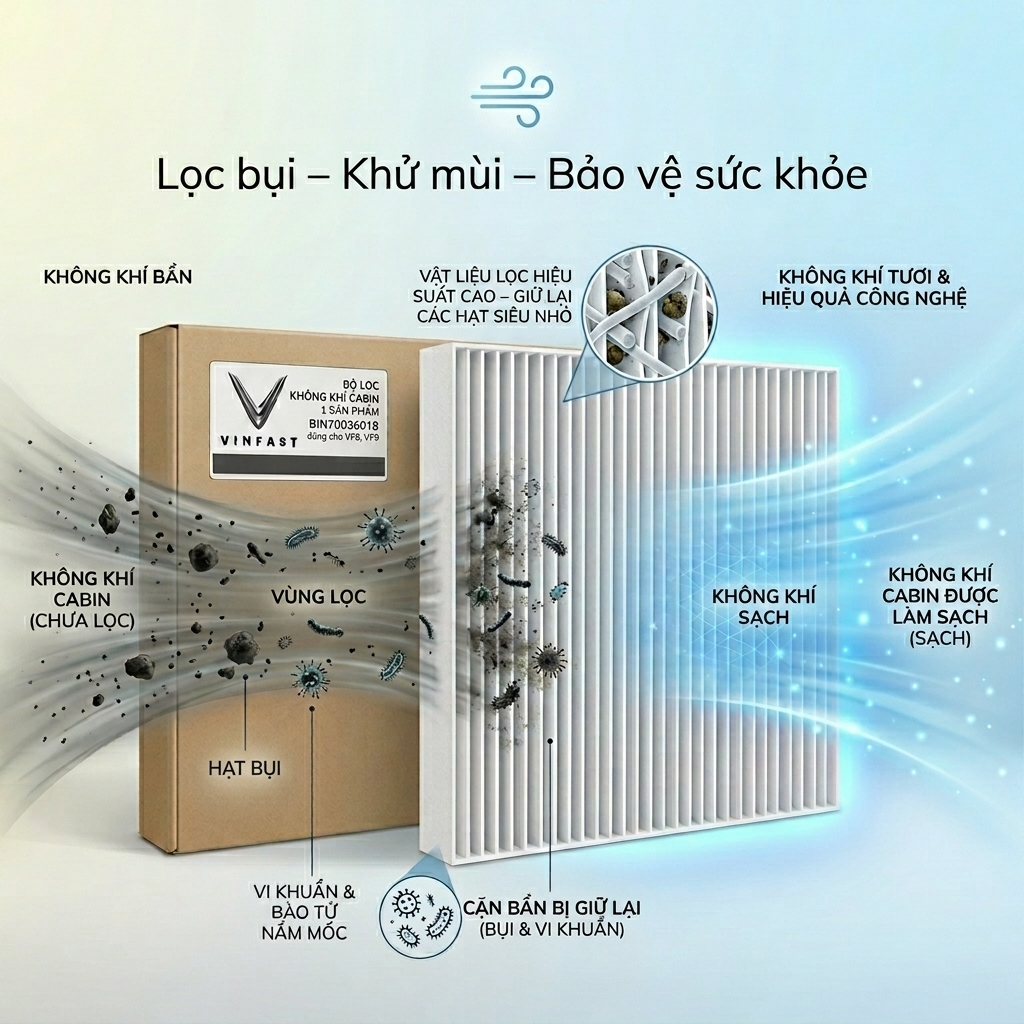 Lọc Gió Điều Hòa VinFast VF3 VF5 VF e34 VF6 VF7 VF8 VF9 FADIL Lọc Bụi Mịn, Khử Mùi Hiệu Quả