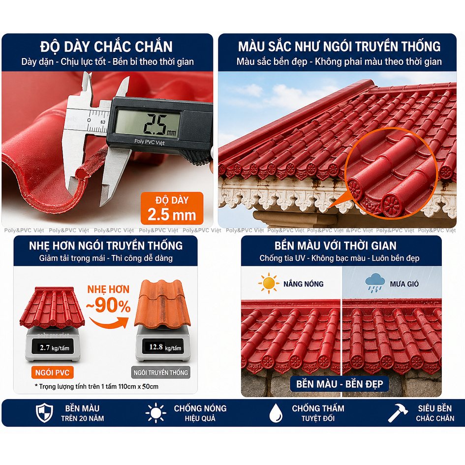[30cm x 1m, 2m, 3m,...] Combo Mái ngói nhựa âm dương Đen + Đỏ, full phụ kiện
