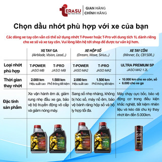 Dầu Nhớt Xe Ga T-PRO MB 0.8L TERASU SL 10W40 Thay Định Kỳ Làm Mát Máy, Xe Bốc, Tiết Kiệm Nhiên Liệu