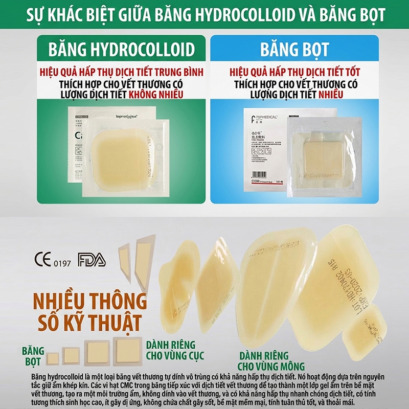 Băng Xốp Silicone Foam MaiWieel Vết Thương Thấm Hút Dịch Siêu Mạnh Chống Thấm Nước Ngăn Nhiễm Khuẩn