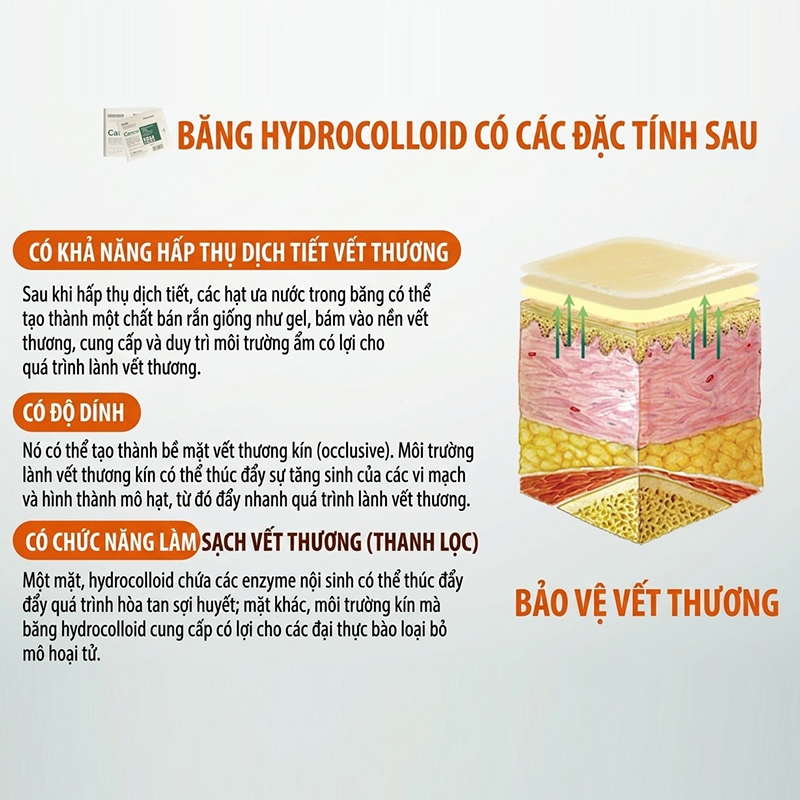Băng Xốp Silicone Foam MaiWieel Vết Thương Thấm Hút Dịch Siêu Mạnh Chống Thấm Nước Ngăn Nhiễm Khuẩn