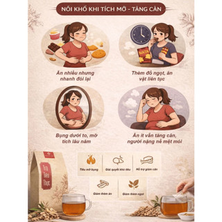 Trà Tiêu Thực - Hapufarm - Thanh điều cơ thể giảm tích trệ bụng eo giúp bụng nhẹ tiêu hóa dễ dàng