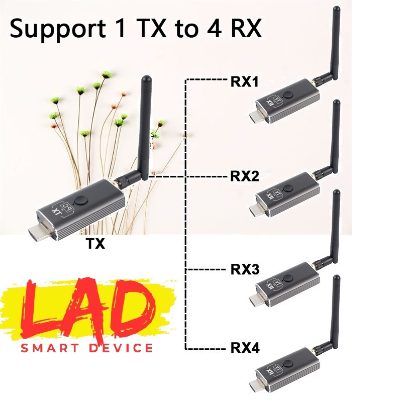 HDMI không dây 150m sử dụng cho 4 tivi hoặc máy chiếu 2026 (LAD150B)
