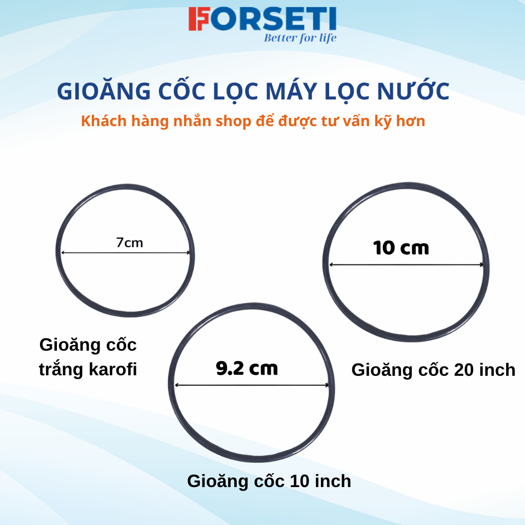 Gioăng Cốc Lọc 10Inch, 20Inch, Dòng 7cm Dành Cho Máy Lọc Nước RO- Forseti