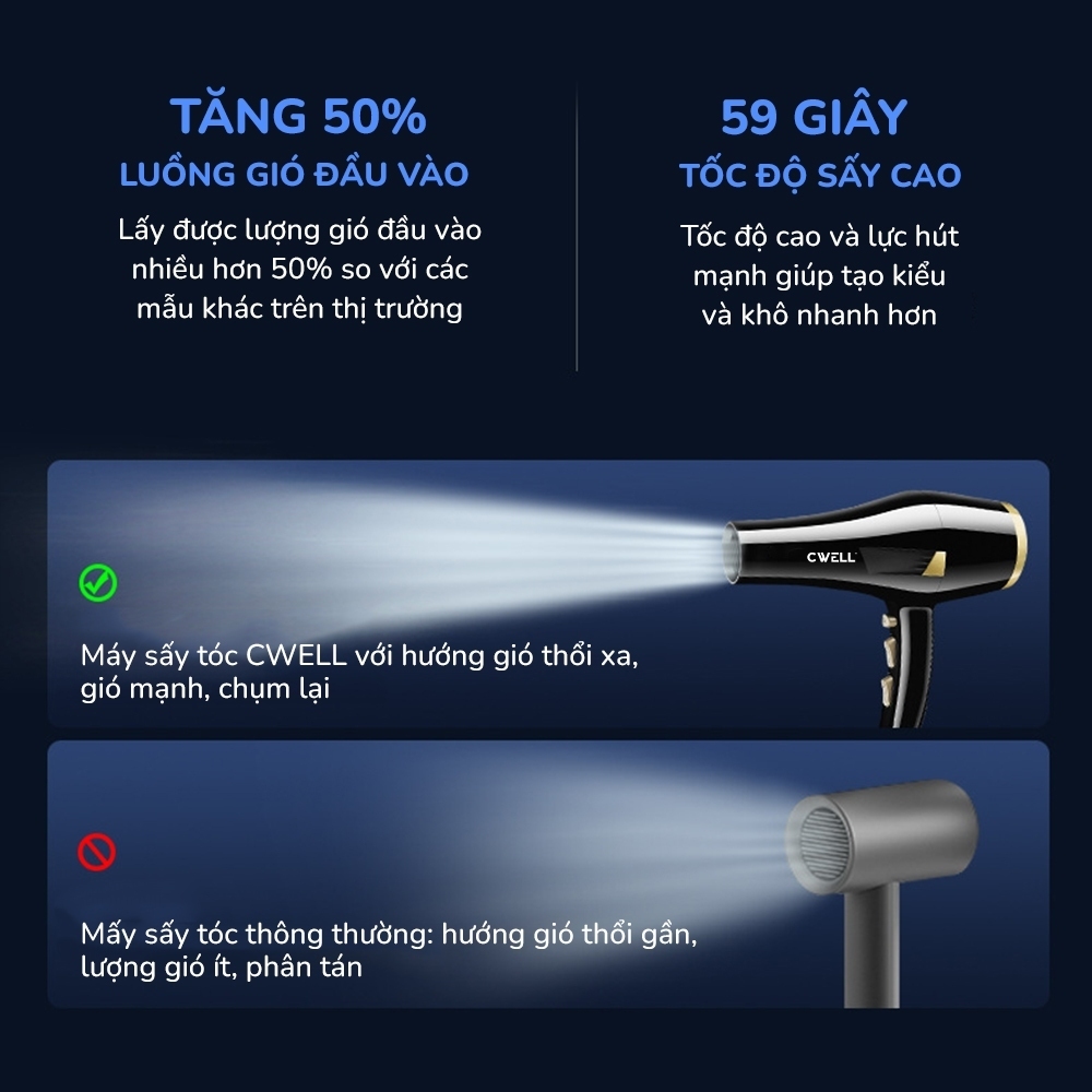 Máy Sấy Tóc CWELL Công Suất Cao 2500W, 3 Chế Độ Nhiệt 2 Chế Độ Gió Tạo Kiểu Tóc Chuẩn Salon C06HD