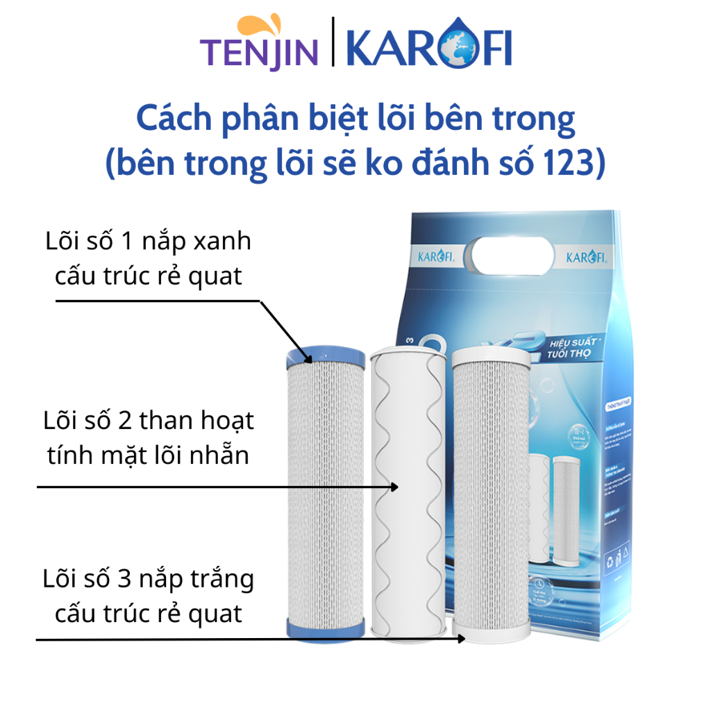 Combo 3 Lõi Lọc Thô 123 Smax Pro Karofi- Dòng Đóng Túi Mới Nhất- Tiết Kiệm Hơn