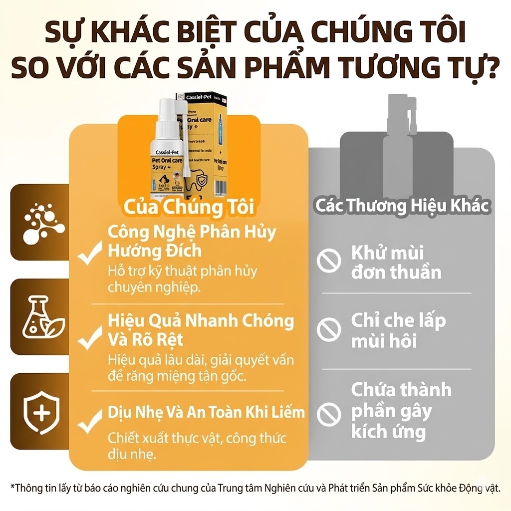 Cassiel Pet Miệng Cho Thú Cưng Xịt Làm Sạch Răng Thích Hợp Cho Hôi Miệng Loét Miệng Và Viêm Nướu Chung Cho Mèo Và Chó