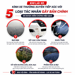 Dung Dịch Lau Kính Ô Tô Bullsone 3in1 600ml – Làm Sạch, Chống Nước, Không Vệt – Tăng Tầm Nhìn Khi Mưa