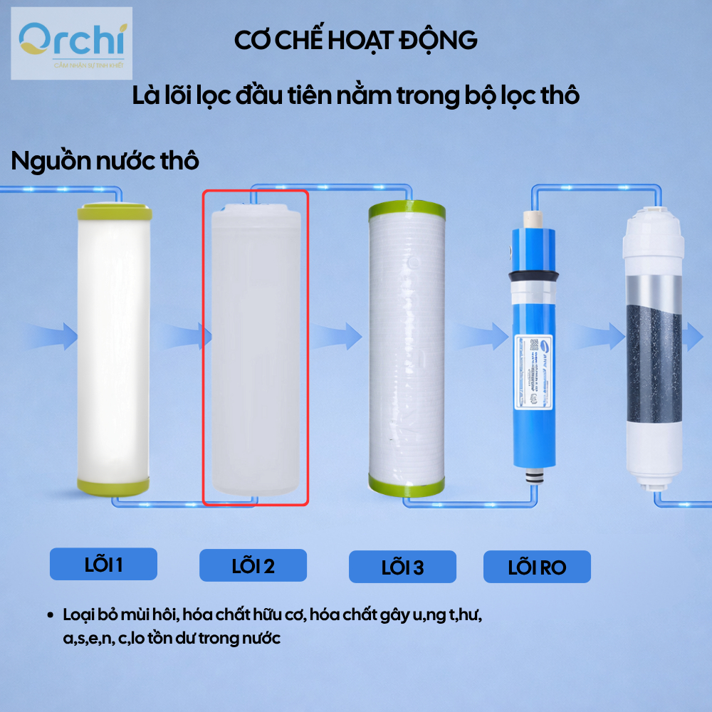 Lõi Lọc Thô Số 2 Kangaroo Extra Than Hoạt Tính Cho Máy Lọc Nước Khử Clo Mùi Hôi Có Trong Nước