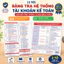 Bảng tra Hệ Thống Tài Khoản Kế Toán (sửa đổi theo thông tư 200 TT-BTC)