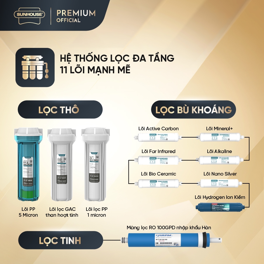[LẮP ĐẶT TOÀN QUỐC] Máy lọc nước Ion Kiềm Hydrogen UltraX SUNHOUSE SHA8823LA - 2 chế độ nước: RO - Hydrogen Ion Kiềm