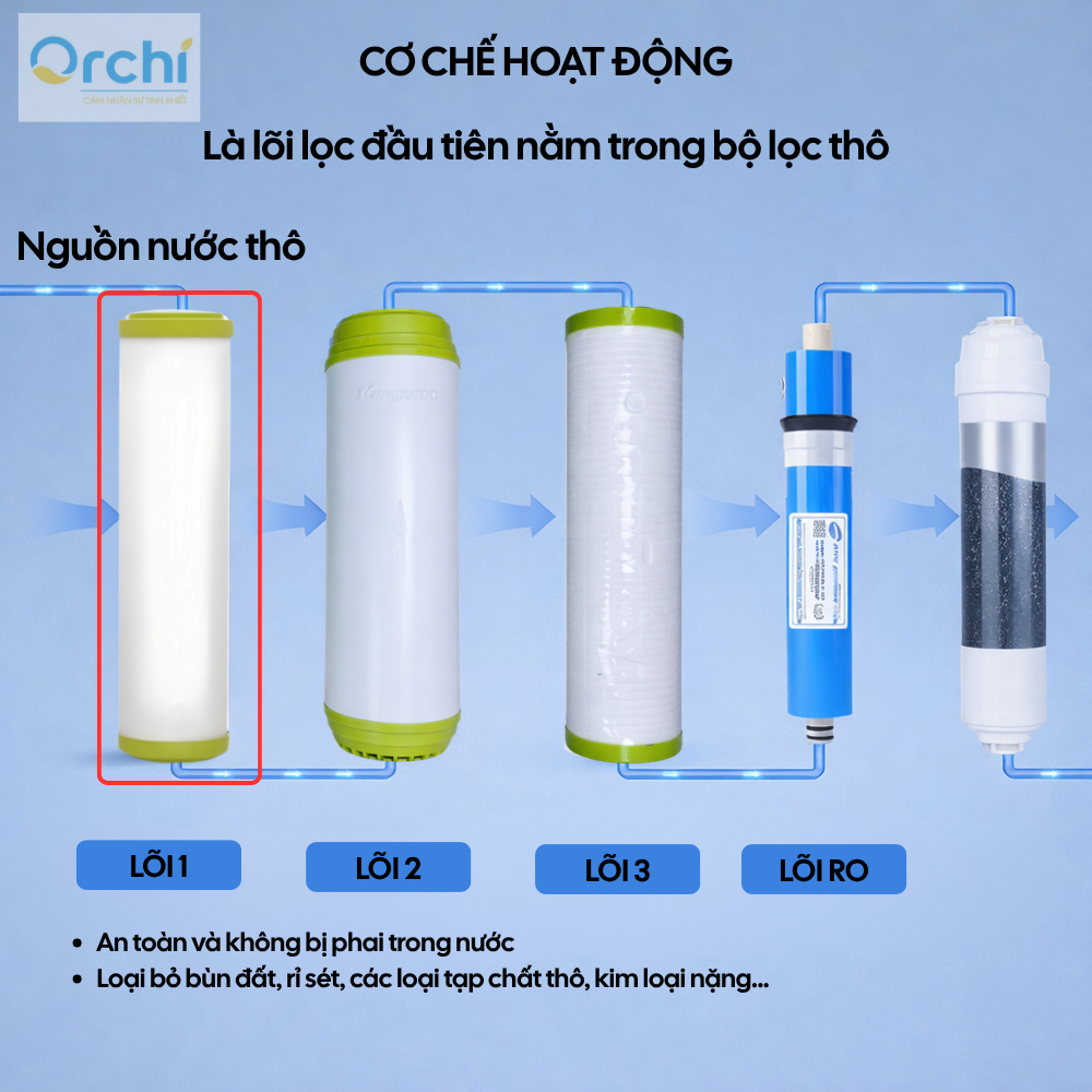 Lõi Lọc Nước Số 1 Kangaroo ECO 5 Micron Chính Hãng Loại Bỏ Tạp Chất Cặn Bẩn Cho Nguồn Nước Gia Đình Bạn Sạch Hơn