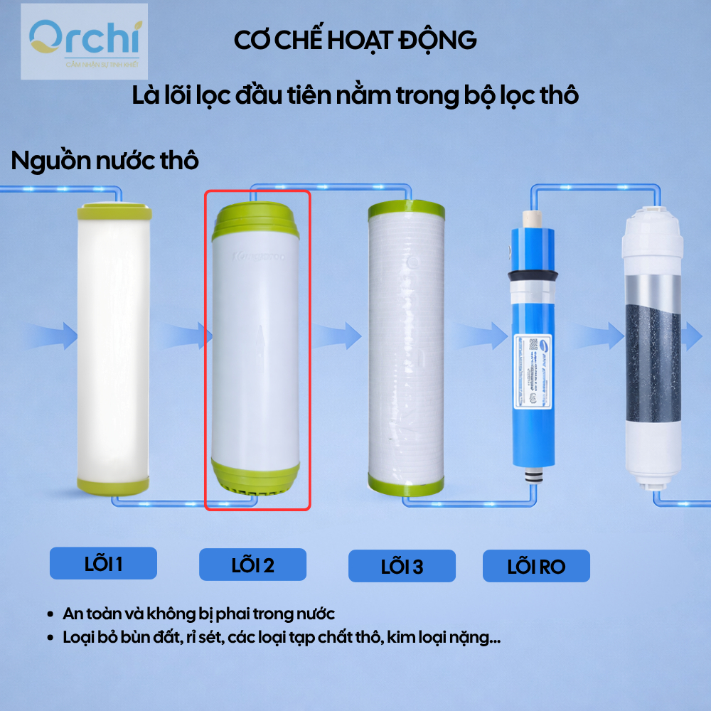 Lõi Lọc Nước Số 2 Kangaroo ECO Than Hoạt Tính Chính Hãng Khử Mùi Hôi Clo Có Trong Máy Lọc Nước Hiệu Quả