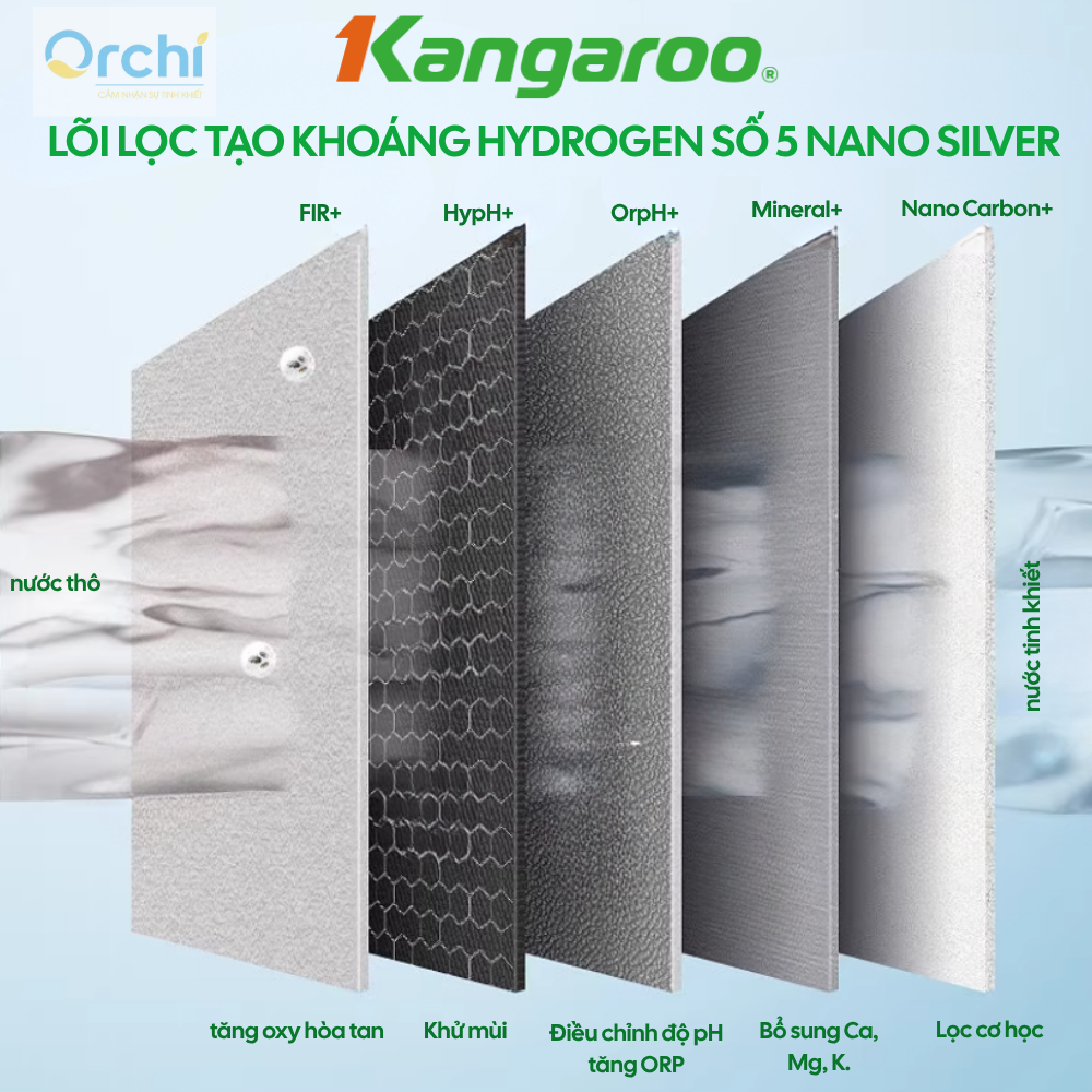 Combo 5 Lõi Lọc Khoáng 56789 Tạo Ion Âm Hydrogen Liên Doanh Việt Nhật Cho Máy Lọc Nước Tăng Khoáng Tạo Vị Cho Nguồn Nước
