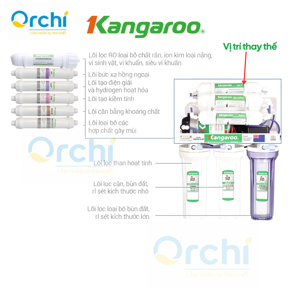 Combo 5 Lõi Lọc Khoáng 56789 Tạo Ion Âm Hydrogen Liên Doanh Việt Nhật Cho Máy Lọc Nước Tăng Khoáng Tạo Vị Cho Nguồn Nước