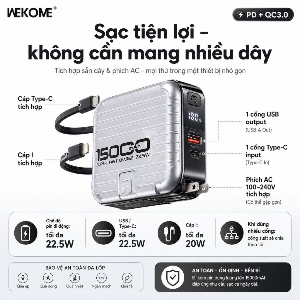 WEKOME WP-20 15.000mAh – Power bank + sạc tường AC, PD/QC 22.5W, cáp Type-C/I, màn hình hiển thị