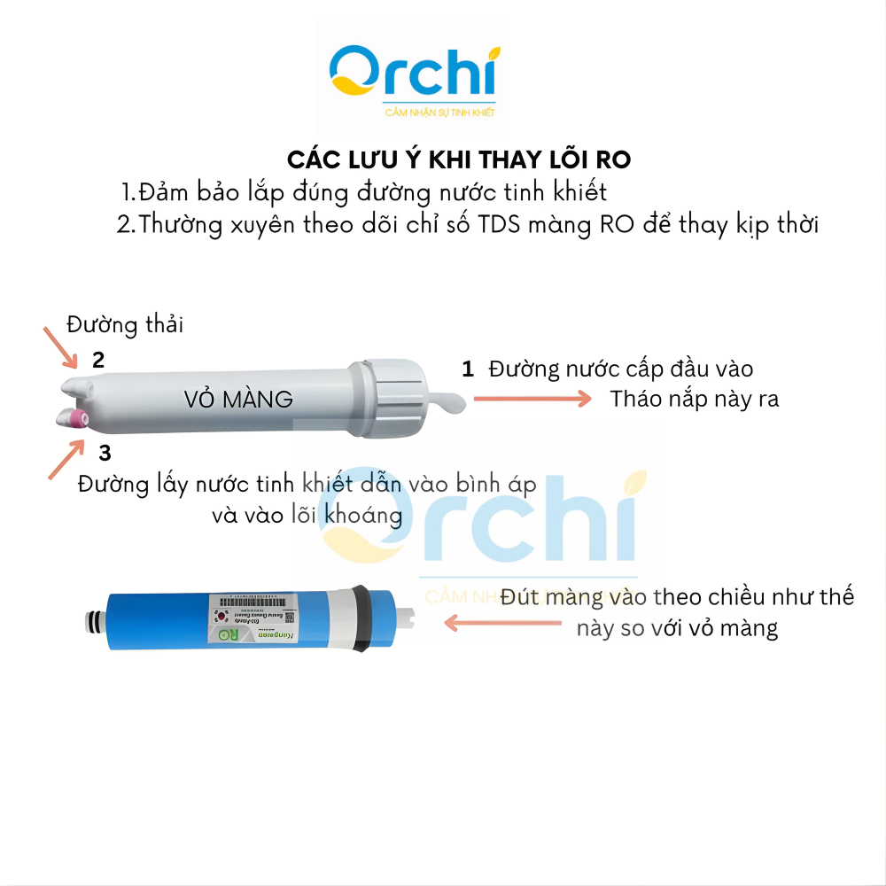 Màng RO Vortex 50GPD Korea Lõi Lọc Nước Số 4 Kangaroo Chính Hãng Cho Máy Lọc Nước Công Suất 10L/h