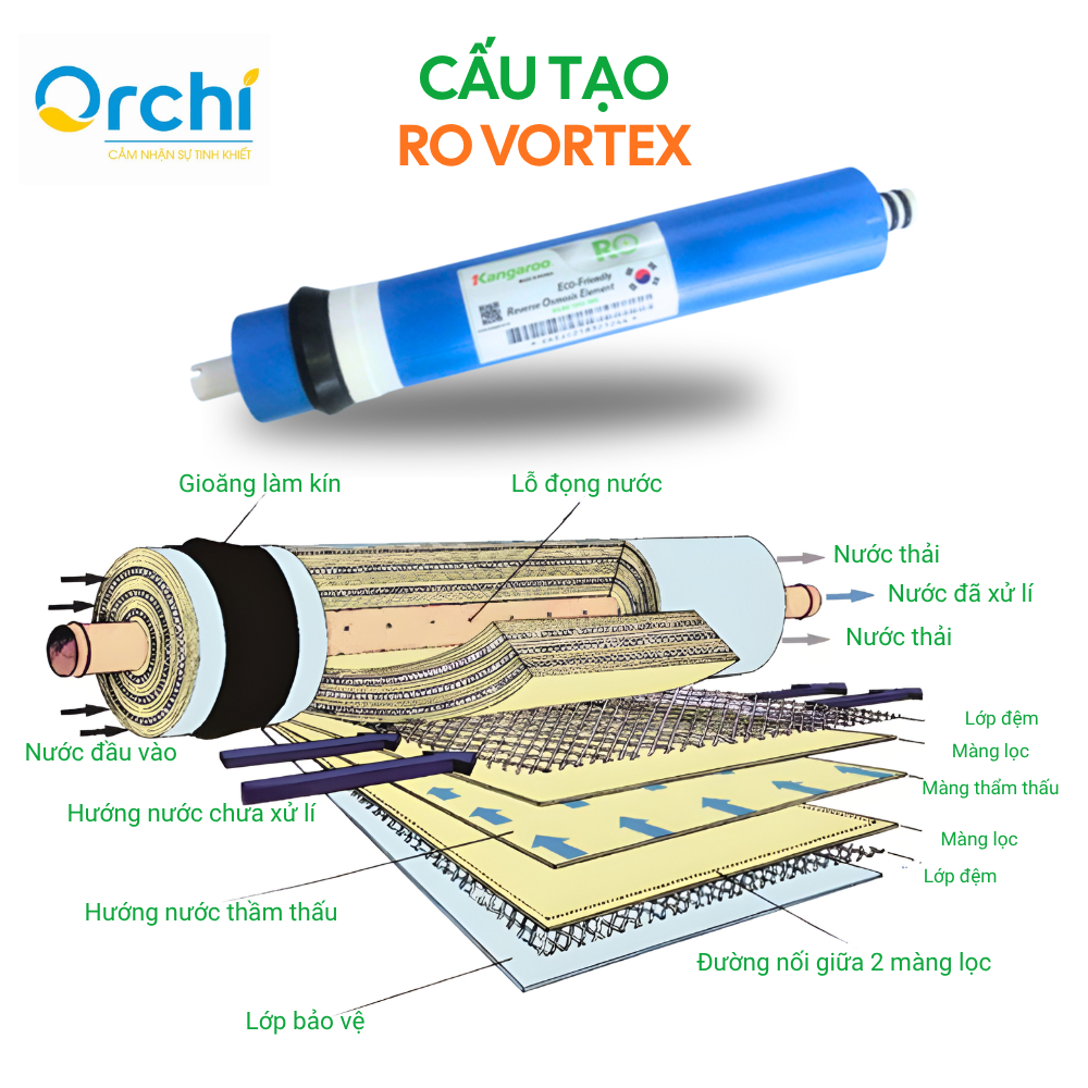 Màng RO Vortex 50GPD Korea Lõi Lọc Nước Số 4 Kangaroo Chính Hãng Cho Máy Lọc Nước Công Suất 10L/h