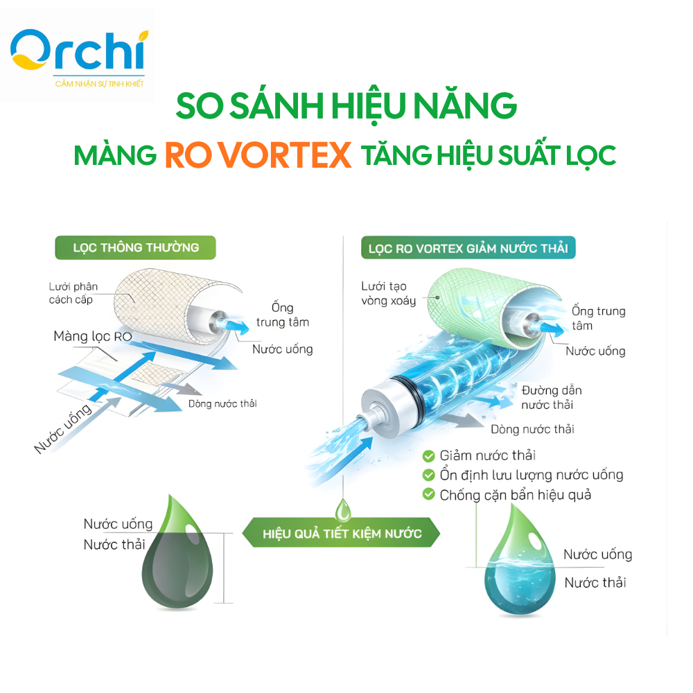 Màng RO Vortex 50GPD Korea Lõi Lọc Nước Số 4 Kangaroo Chính Hãng Cho Máy Lọc Nước Công Suất 10L/h