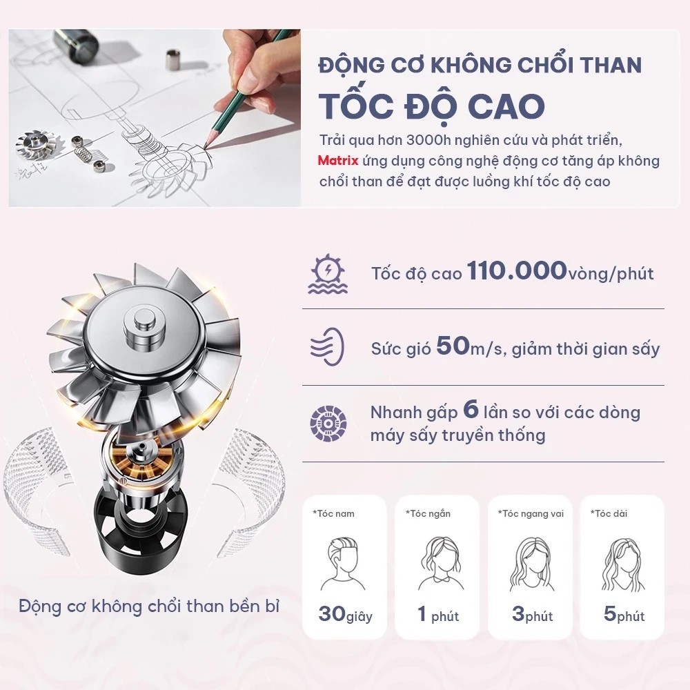 【Bảo Hành 36 Tháng 】Máy sấy tóc-2027MAX - 5 phụ kiện - động cơ không chổi than bằng đồng nguyên chất
