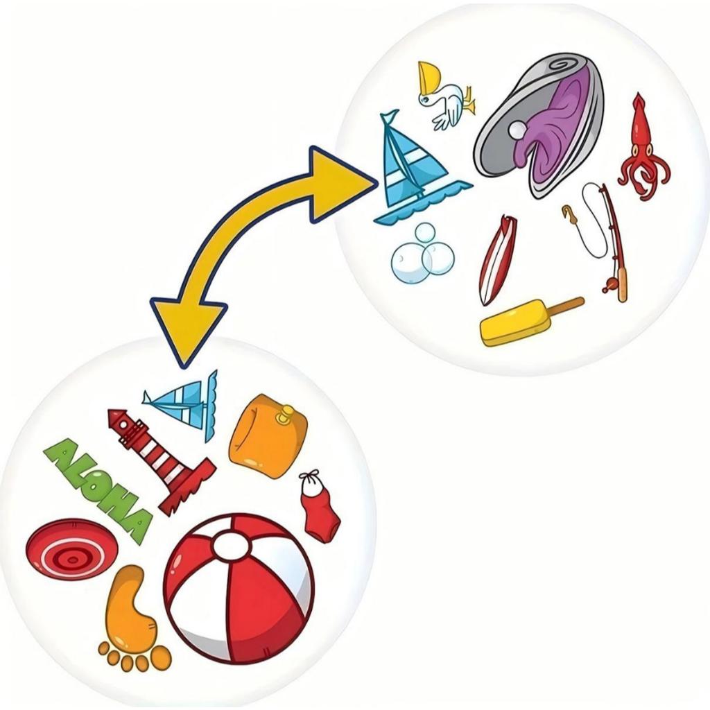 Spot It Dobble Find It Game Gia Đình Tập Hợp Lễ Hội Sinh Nhật Đảng Đồ Chơi Trẻ Em Bảng Trò Chơi Bộ Bài Thẻ Bài