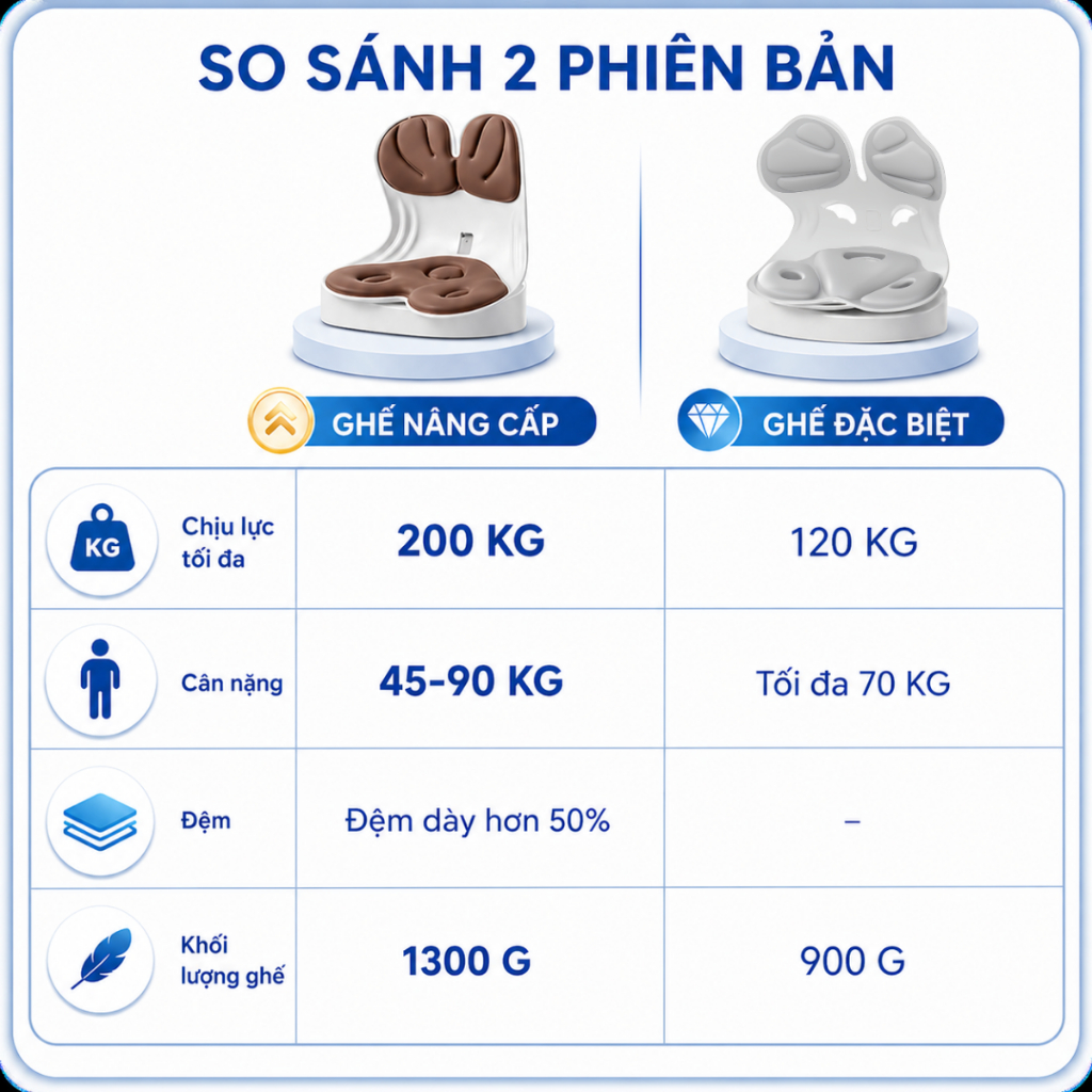 BẢN NÂNG CẤP Ghế Công Thái Học Giảm Đau Mỏi Lưng, Chống Gù Lưng, Ghế Bệt Tựa Lưng Văn Phòng