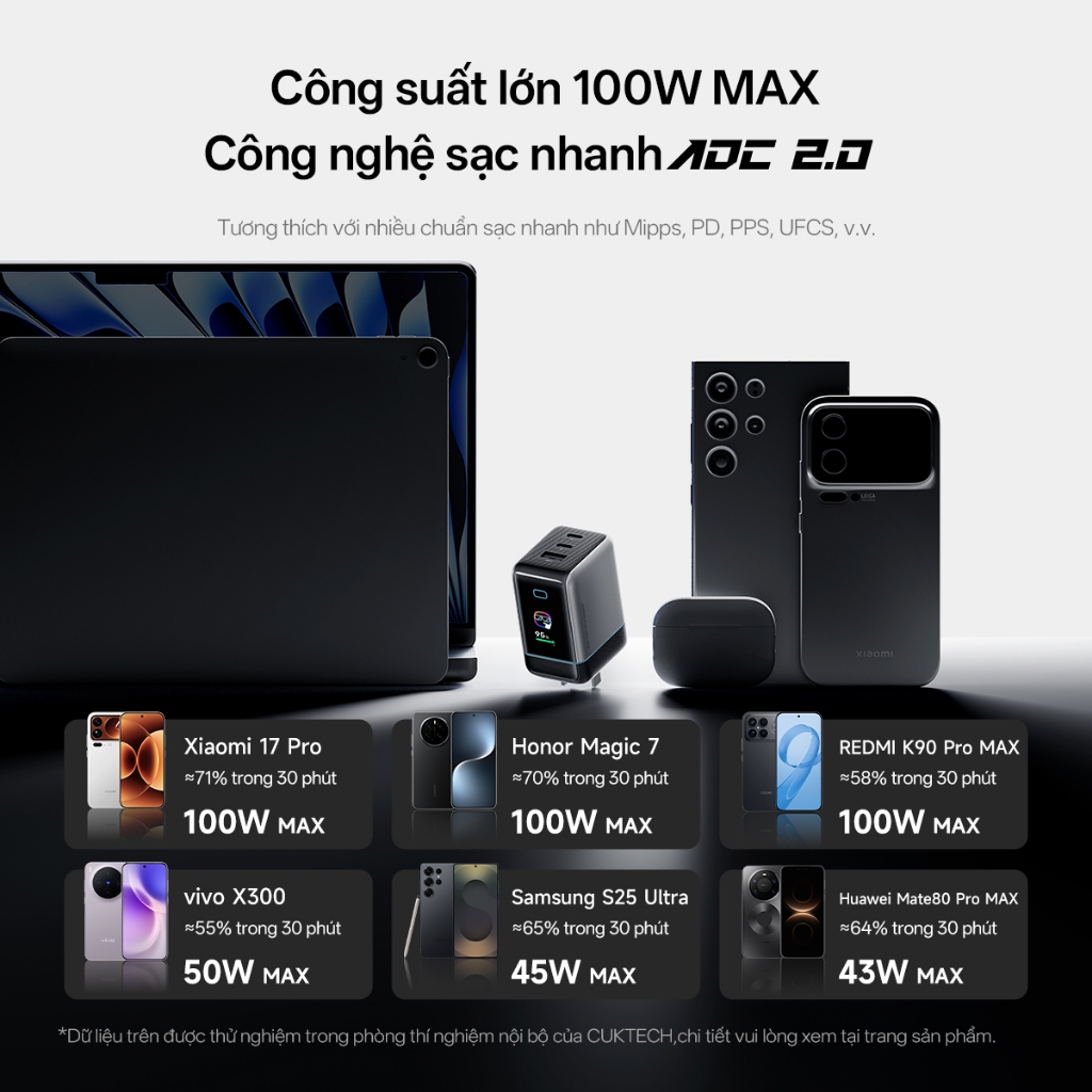 Củ Sạc Nhanh CUKTECH GaN 100W Màn Hình Hiển Thị 3 Cổng Type-C Sạc Laptop 65W Tương Thích iP 17 Pro Max/MacBook/Xiaomi