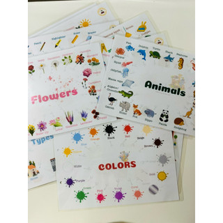 Sơ đồ mindmap 35 file chủ đề xoay quanh cuộc sống giúp bé học từ vựng thật dễ, có file nghe file thuyết trình TA