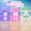 Bộ Sưu Tập Dung Dịch Vệ Sinh Phụ Nữ Vagisil, Gel Vệ Sinh Chăm Sóc Chuyên Sâu, Ngăn Mùi 24h