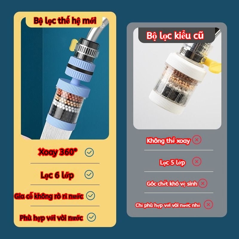 Bộ Lọc Vòi Nước Đa Năng - Lọc 6 Lớp, Xoay 360°, Chống Bắn Tóe【MUA 2 GIẢM 40%】