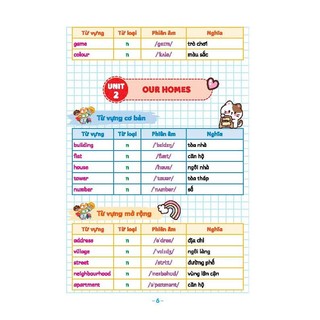 SÁCH - Take Note Tiếng Anh Tiểu Học Lớp 5 (tổng hợp từ vựng, ngữ pháp và mẫu câu)
