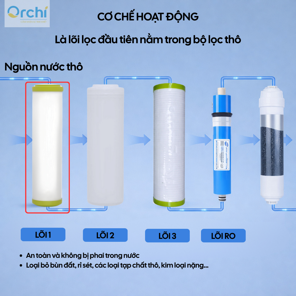 Combo 5 Lõi Lọc Nước Số 1 Kangaroo Extra Chính Hãng 5 Micron Loại Bỏ Tạp Chất Cặn Bẩn Cho Nguồn Nước