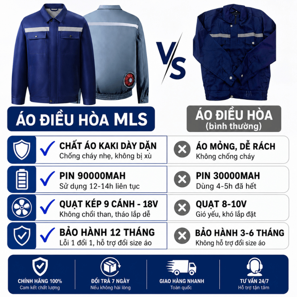 Áo điều hoà Nhật Bản MLS M5 chính hãng, pin quạt áo điều hoà siêu mỏng nhẹ làm mát liên tục 12-14h