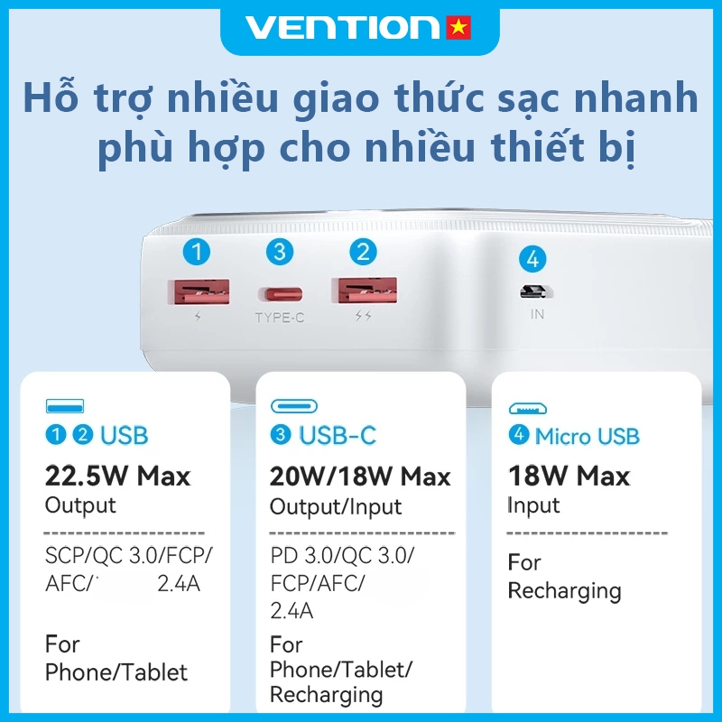 Sạc Dự Phòng 10000mAh 22.5W Vention, 4 Cổng USB/Type-C/Micro, Hỗ Trợ Sạc Nhanh PD 3.0