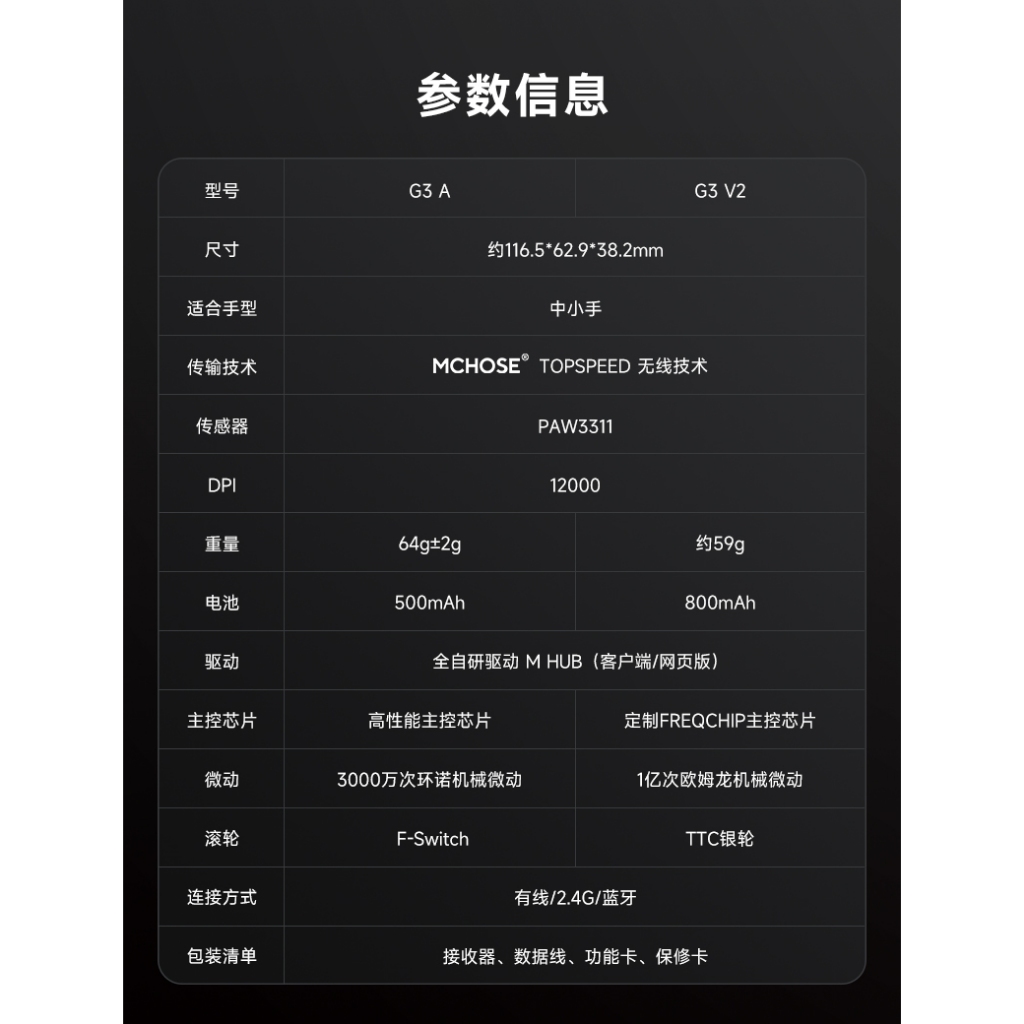 Chuột không dây bluetooth Mchose G3 V2 - 3 mode kết nối - DPi 12000 - Chip 3311 - Pin 800mah | BigBuy360 - bigbuy360.vn