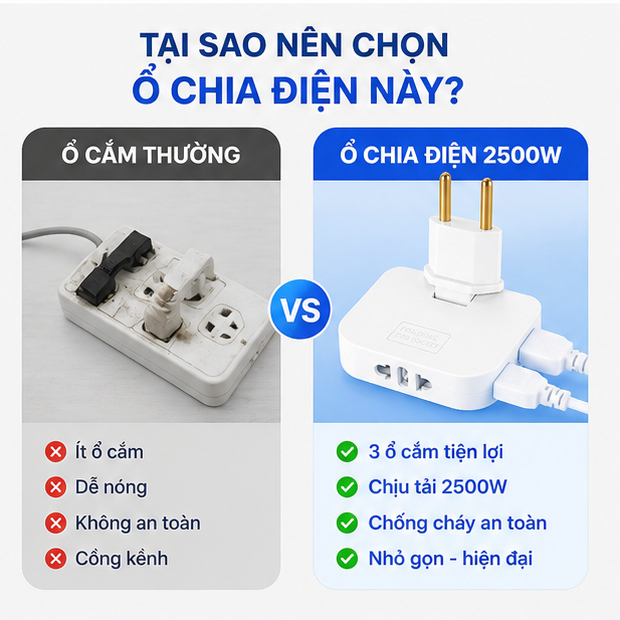 Ổ cắm chia điện Đầu cắm xoay 180° Chất liệu PP chống cháy cao cấp  Phù hợp với công suất 2500W