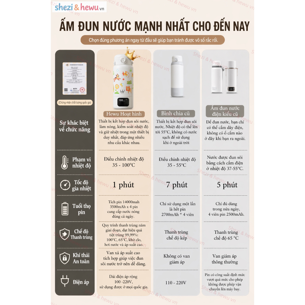 “Hewu & shezi hoạt hình” đun sôi 100 độ bằng pin - giữ nhiệt ổn định, nhỏ gọn, dễ mang theo