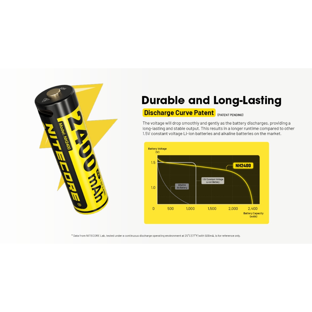 ( 01 VIÊN) PIN SẠC AA NITECORE NH2400 (cổng type C)