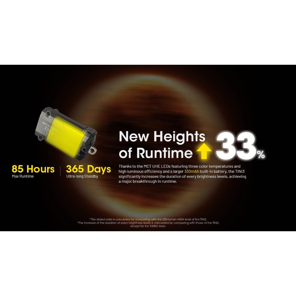 Đèn pin móc khóa mini NITECORE TINI 3 (600 LUMEN) - MÀU ĐEN