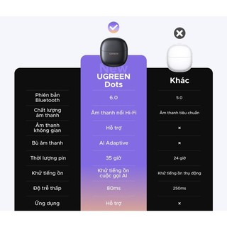 Tai nghe UGREEN Dots Bluetooth 6.0TWS Hỗ trợ 2 Mic Bộ mã âm thanh AAC/SBC Âm thanh âm thanh Hi-Pure Âm thanh không gian