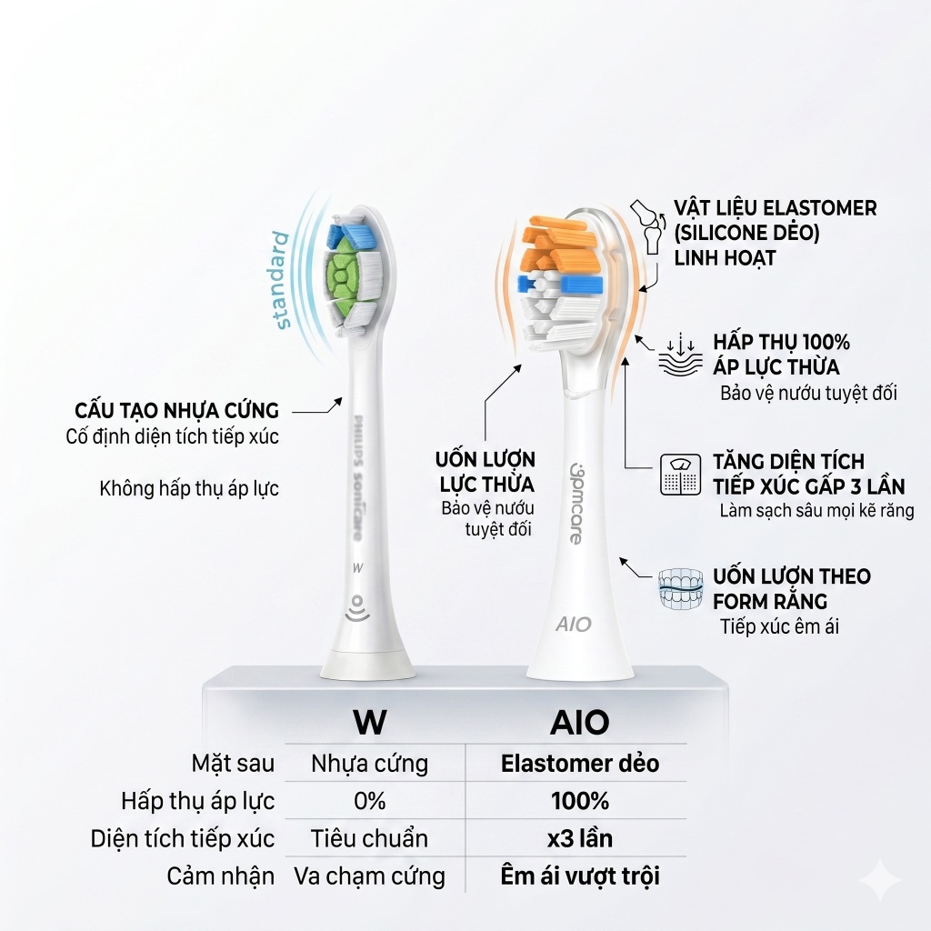 Đầu Bàn Chải Nâng Cao 9PMCARE AIO (All-in-One) - tương thích với Philips Sonicare