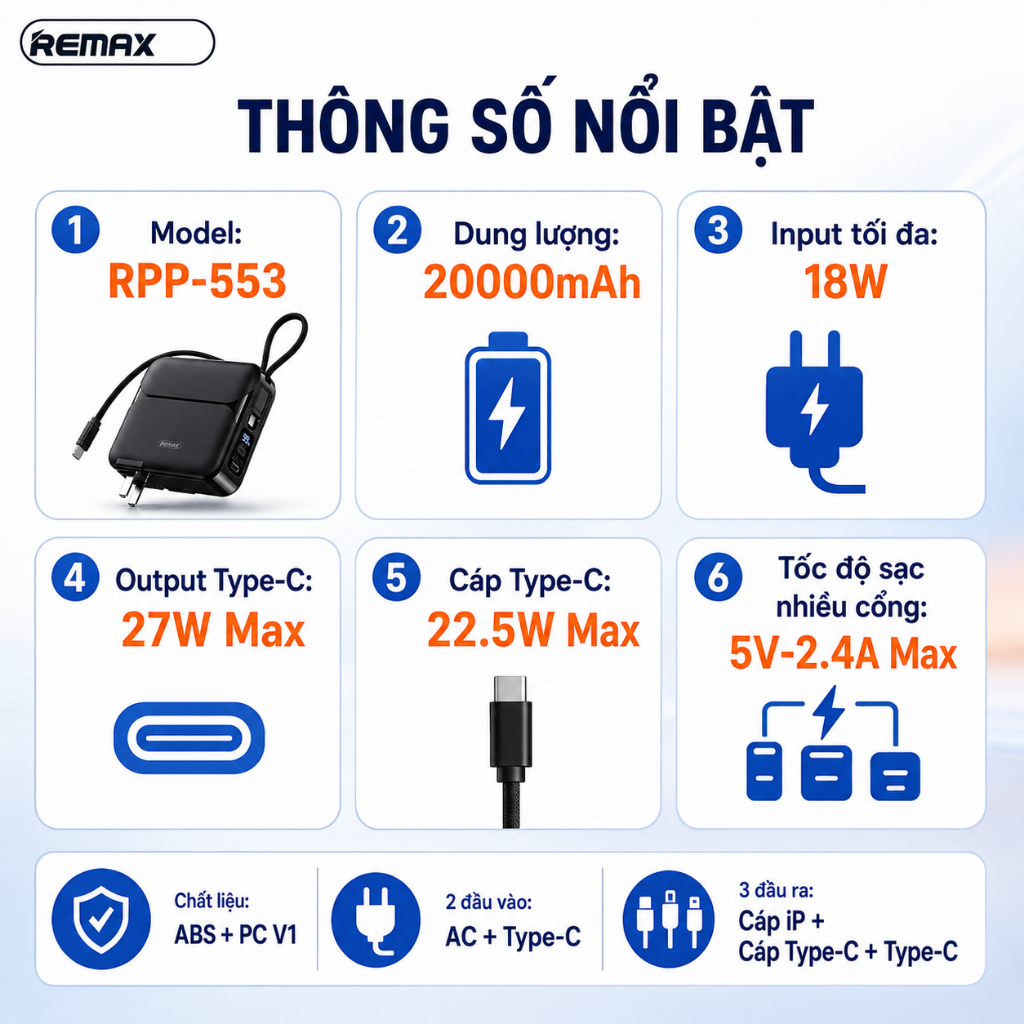 Pin sạc dự phòng đa năng REMAX RPP-553 20000mAh Sạc Nhanh 27W 3C - Bảo Hành 12 Tháng 1 Đổi 1