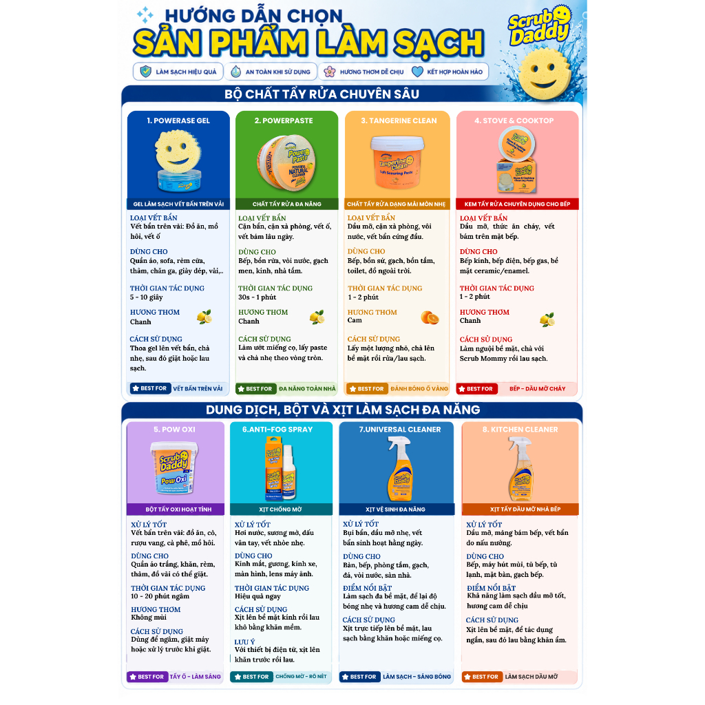 [Mua 1 Tặng 1] Chất tẩy dạng bột nhão Tangerine Clean - Scrub Daddy rửa sạch mọi vết bẩn | BigBuy360 - bigbuy360.vn