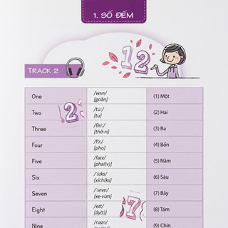 Sách - Tự Học Tiếng Anh Cấp Tốc Cho Người Mới Bắt Đầu, Tiếng anh giao tiếp - MCBooks Chính Hãng