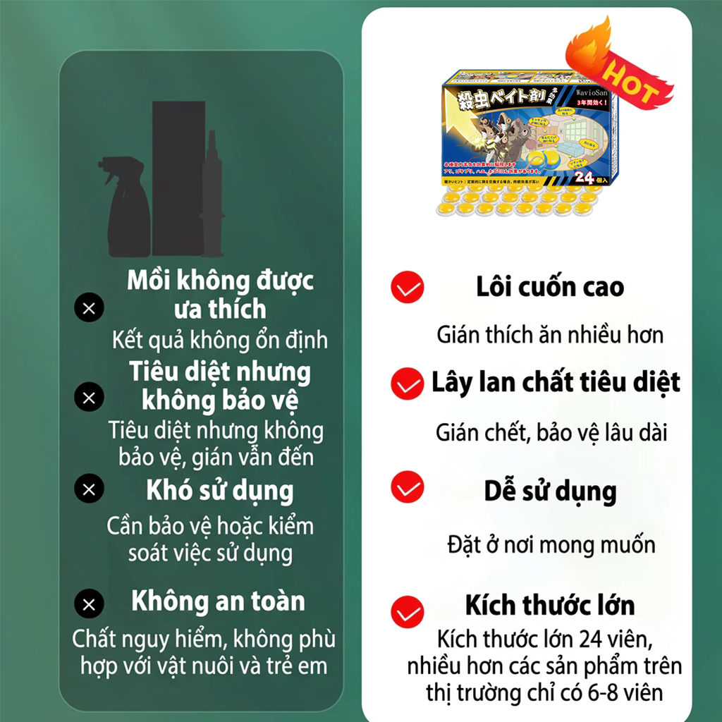 🪳1 viên diệt sạch🪳1 hộp 24 viên Bả diệt gián Diệt gián Thuốc diệt gián  Phá hủy toàn bộ ổ gián Nhập khẩu từ Nhật Bản