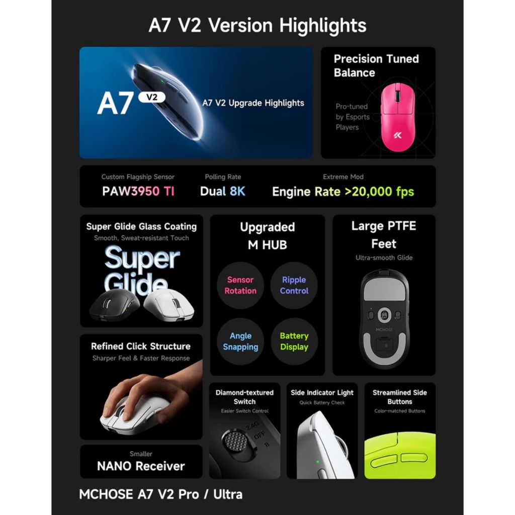 [GIAO NGAY] Chuột Gaming Không Dây Mchose A7 V2 Pro / A7 V2 Pro + / A7 V2 Ultra /  A7 V2 Ultra+ | BigBuy360 - bigbuy360.vn