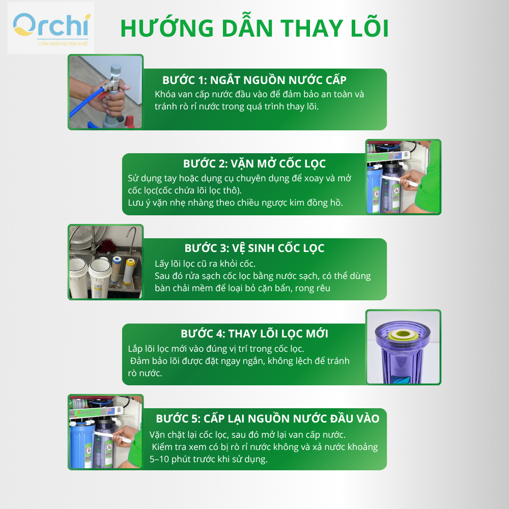 Sỉ 5, 10 bộ Lõi Lọc Nước 123 Kangaroo Eco Chính Hãng Loại Bỏ Tạp Chất Bụi Bẩn Siêu Mịn