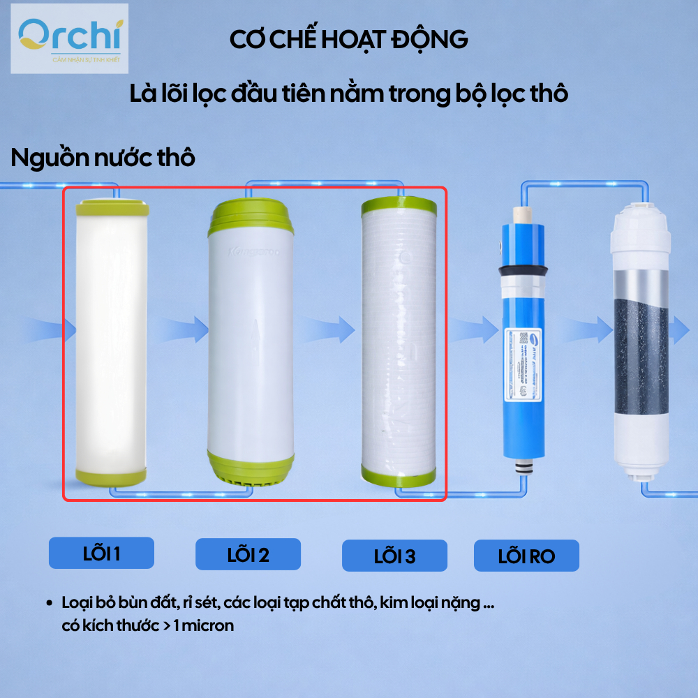 Combo Lõi Lọc Nước Số 1 2 3 Extra Và Lõi Lọc Nước Số 1 Kangaroo Extra Chính Hãng Loại Bỏ Bụi Bẩn Tạp Chất Siêu Mịn